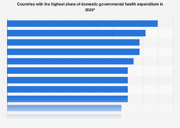 Statista