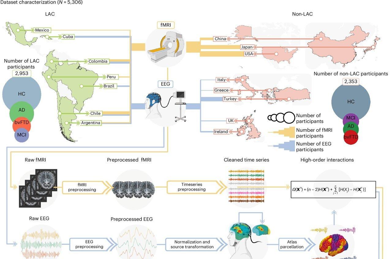 Medical Xpress - medical research advances and health news