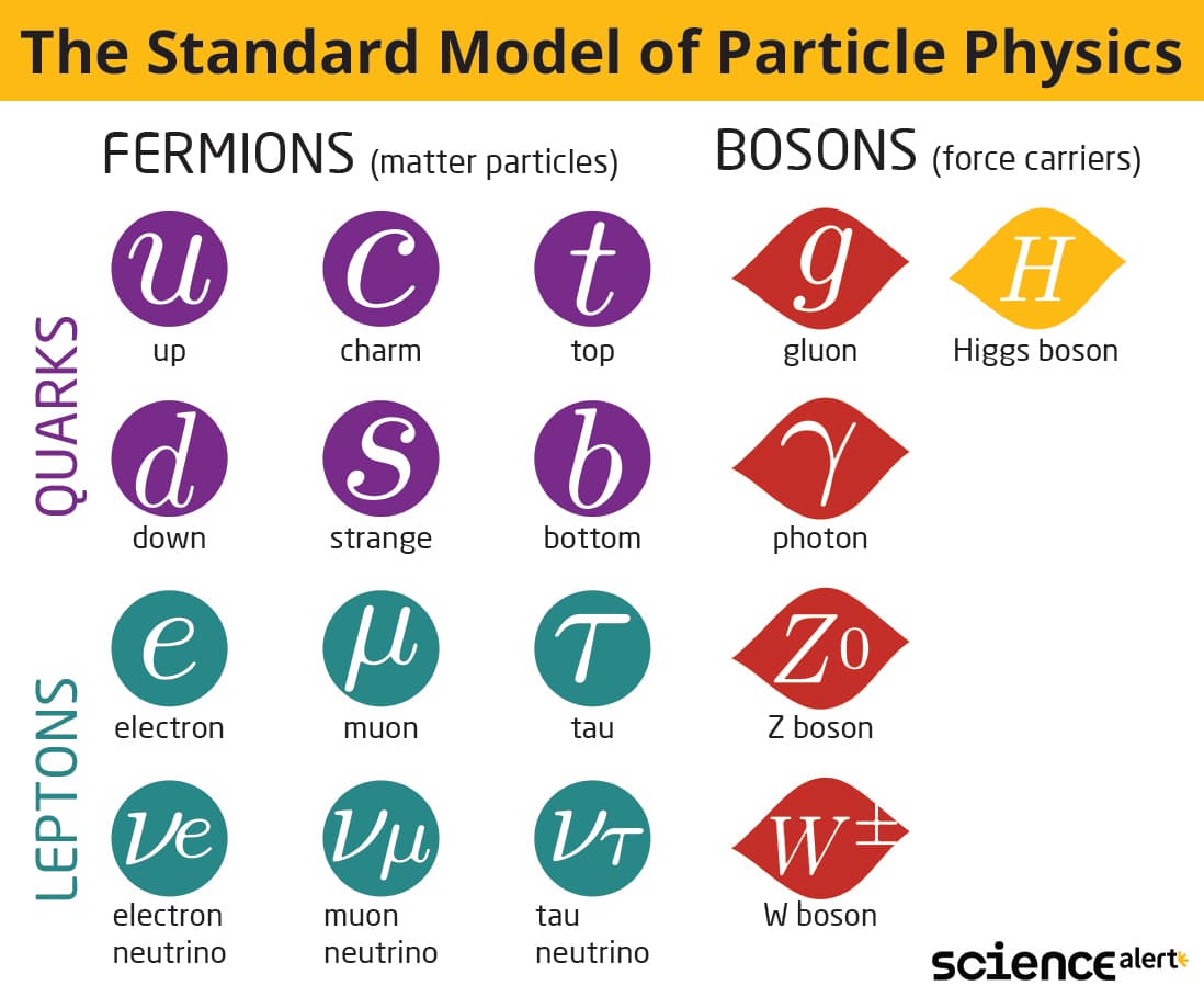 ScienceAlert