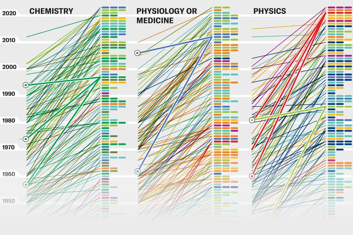 Scientific American